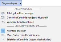 darstellungsbereich_darstellungsbereiche_pumpenkennlinien_diagrammlayout_zoom65