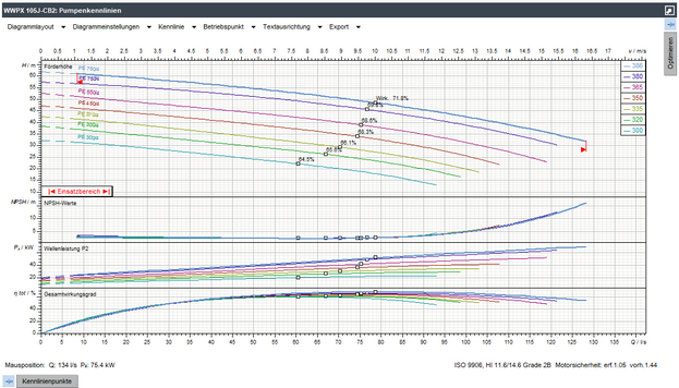 darstellungsbereich_darstellungsbereiche_pumpenkennlinien_zoom55